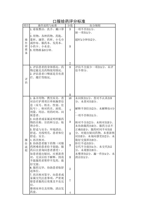 口服给药评分标准表格