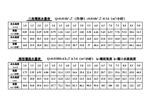 三角堰流水表2