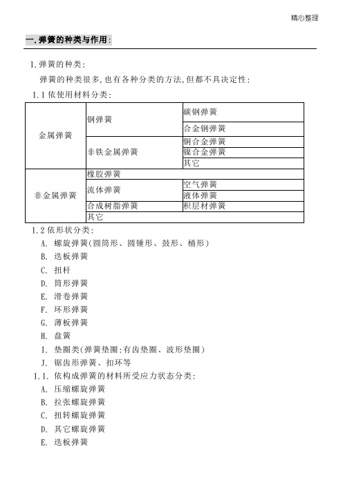 弹簧基本知识