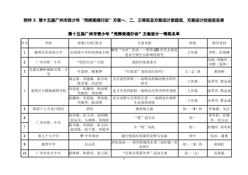 壳牌美境行动-广州青少年科技中心