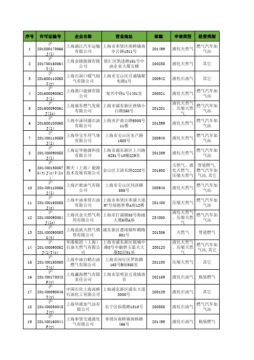 上海市燃气经营许可企业一览表