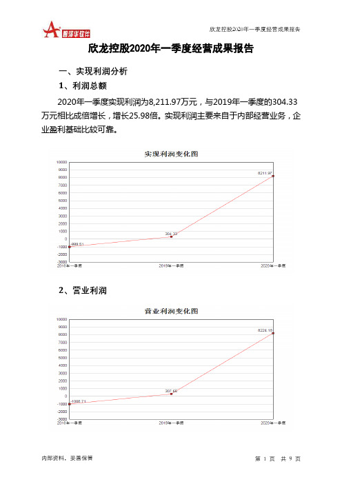 欣龙控股2020年一季度经营成果报告