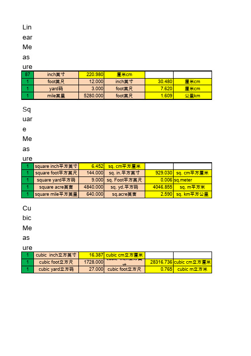 英制美制公制长度面积体积容积重量单位换算表