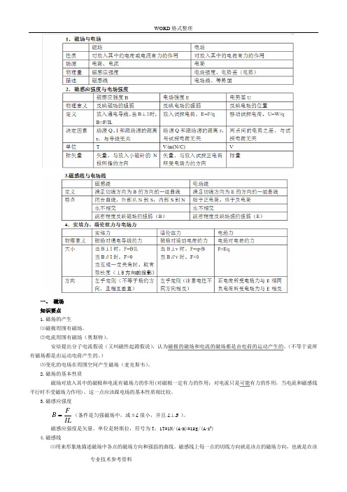 (完整word版)高中物理选修3_1磁场知识点及习题9,推荐文档