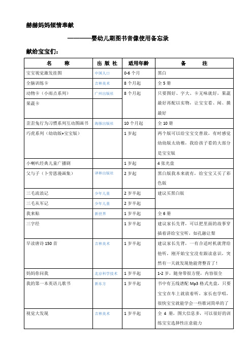 婴幼儿早期教育推荐图书汇总