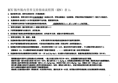 ICU危重病人肠外肠内营养支持指南流程图