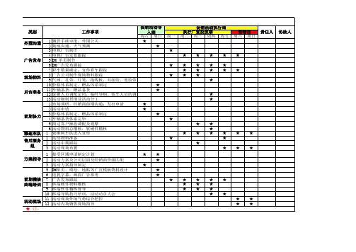 促销活动推进表Excel模板