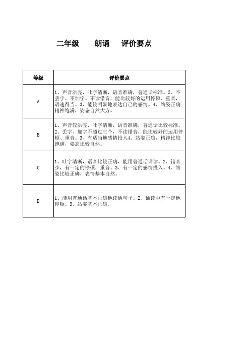 二年级朗诵评价要点