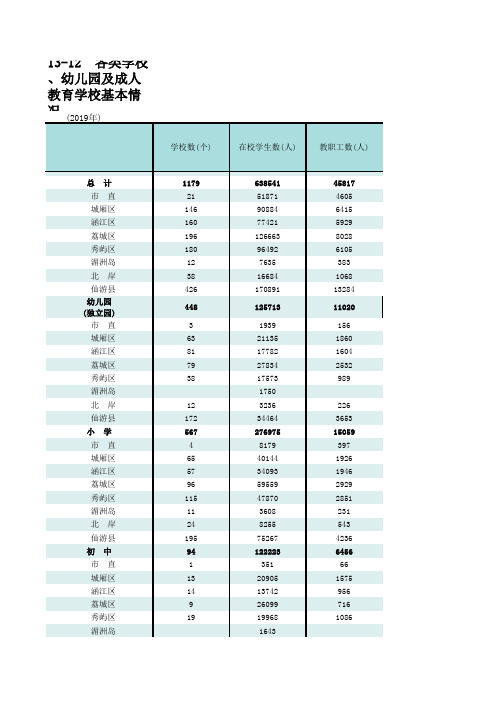 莆田市统计年鉴2020城厢涵江荔城秀屿湄洲岛北岸仙游指标：各类学校幼儿园及成人教育学校基本情况