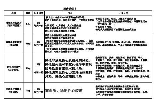 心脏病用药说明