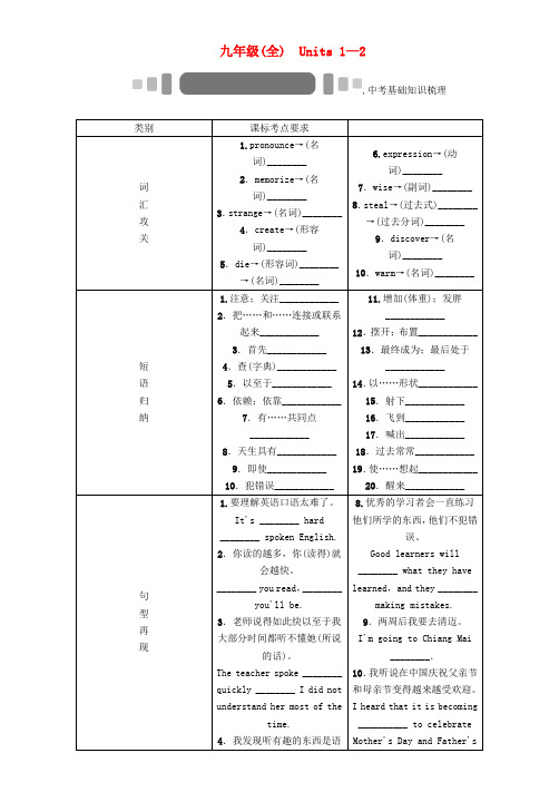 【中考命题研究】(贵阳)2020中考英语 基础知识梳理 九全 Units 1-2(无答案)