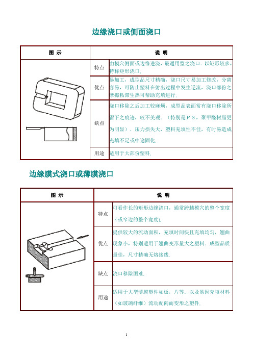 浇口全集