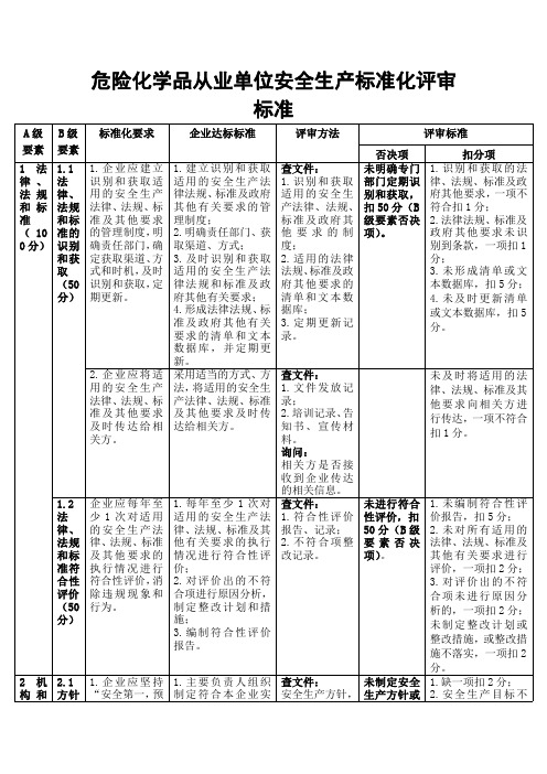 危险化学品从业单位安全生产标准化评审标准