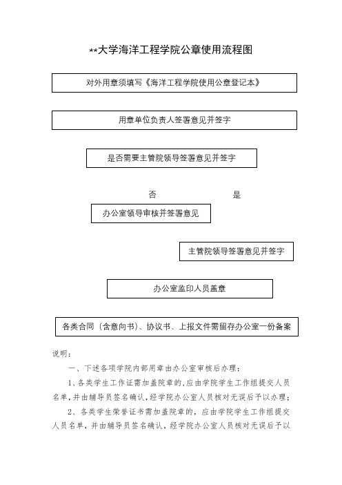 广东海洋大学海洋工程学院公章使用流程图【模板】