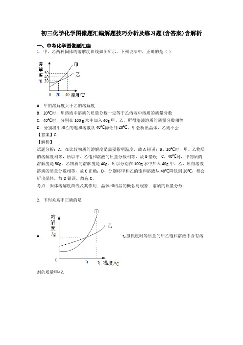 初三化学化学图像题汇编解题技巧分析及练习题(含答案)含解析