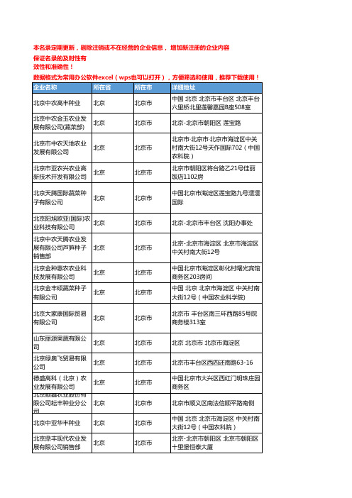 2020新版北京北京市叶菜类企业公司名录名单黄页联系方式大全112家