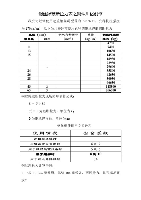 钢丝绳破断拉力一览表