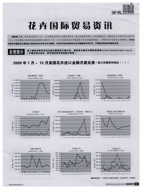 花卉国际贸易资讯——2009年1月-12月美国花卉进口金额月度走势(前三位国家和地区)(Ⅰ)