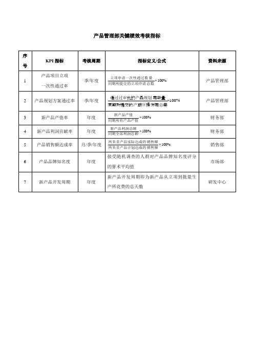 产品管理部KPI指标表-范本