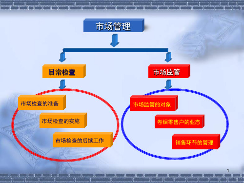 烟草专卖管理员职业技能鉴定市场管理初级培训