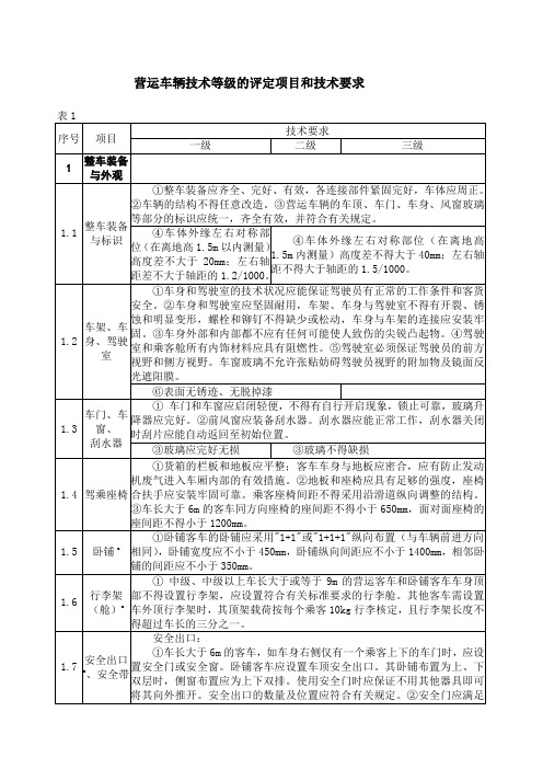 营运车辆技术等级的评定项目和技术要求