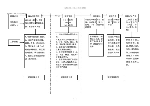 宜秀区招商、亲商、安商工作流程图