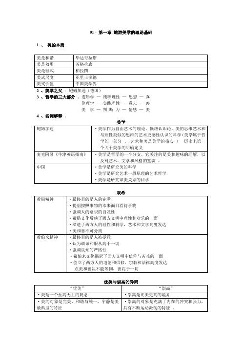 旅游美学 01 - 第一章 旅游美学的理论基础