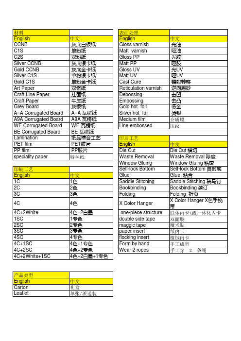 印刷工艺中英文对照