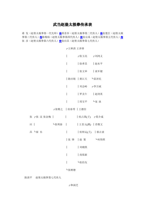 武当赵堡太极拳传承表