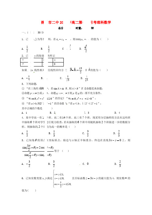 湖南省株洲市第二中学2020学年高二数学上学期第一次月考试题 理(无答案)