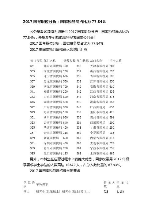 2017国考职位分析：国家税务局占比为77.84%