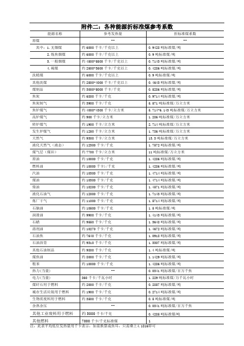 各种能源折标准煤参考系数