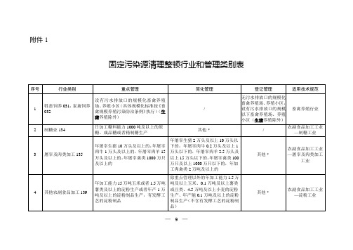 环办环评函〔2019〕939号附件1-2