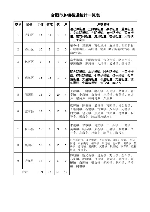 合肥乡镇统计表0912