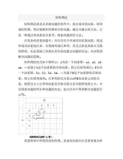 矩阵图法