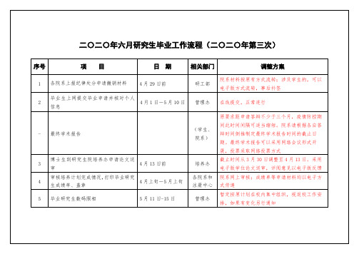 清华大学二〇二〇年六月、八月研究生毕业工作流程