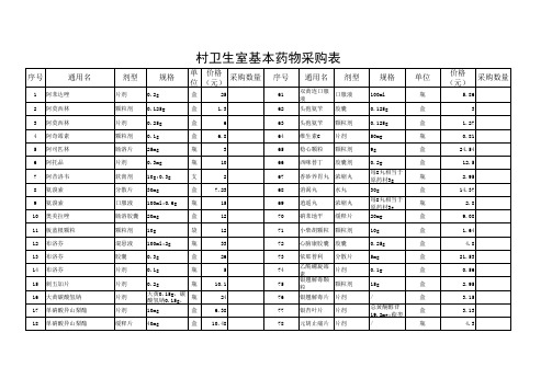 村卫生室常用基本药物目录(试行)(1)