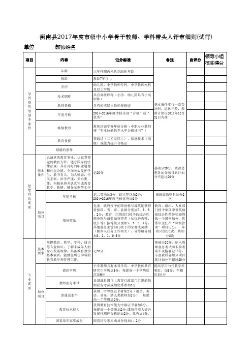 2017衡南县学科带头人、骨干教师评审记分总表