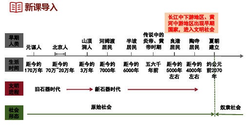 2024年秋七年级历史上册 第4课 夏商西周王朝的更替(课件) 