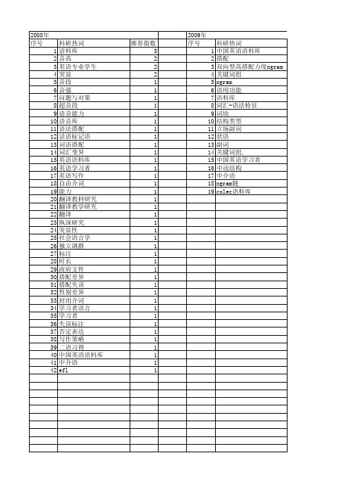 【国家社会科学基金】_中国英语语料库_基金支持热词逐年推荐_【万方软件创新助手】_20140804