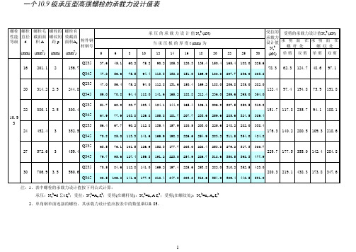 螺栓焊缝承载力一览表