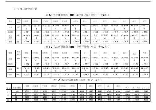 国家体质健康标准评分表