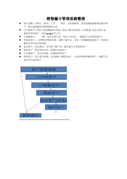 销售漏斗管理思路整理