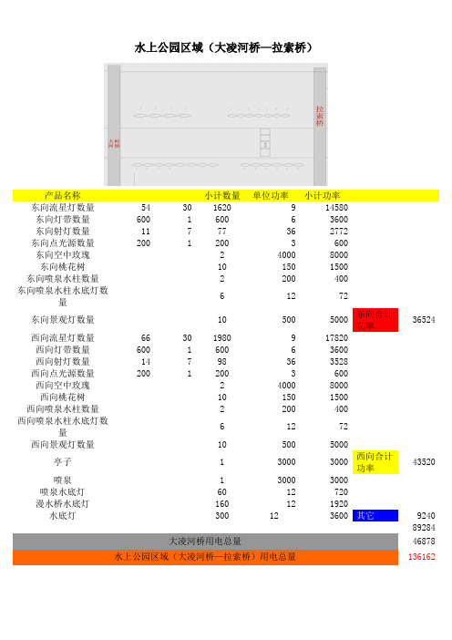 用电量统计明细表