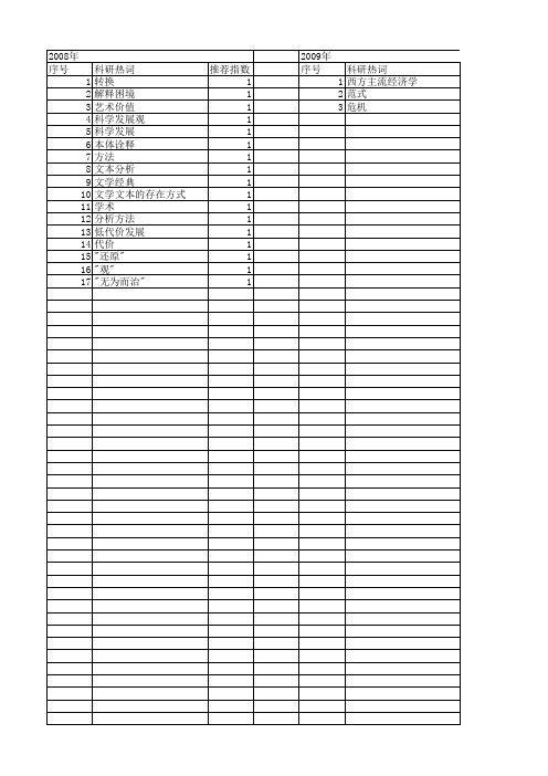 【国家社会科学基金】_方法论转换_基金支持热词逐年推荐_【万方软件创新助手】_20140805