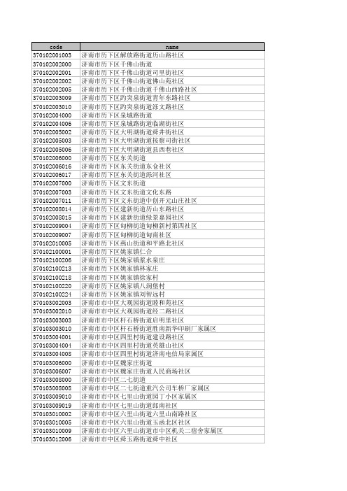 山东各乡镇代码表