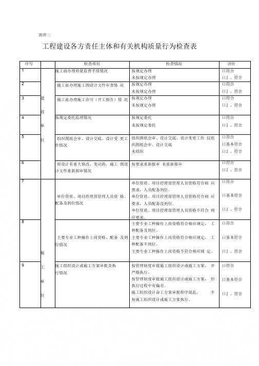 【2019年整理】工程建设各方责任主体和有关机构质量行为检查表