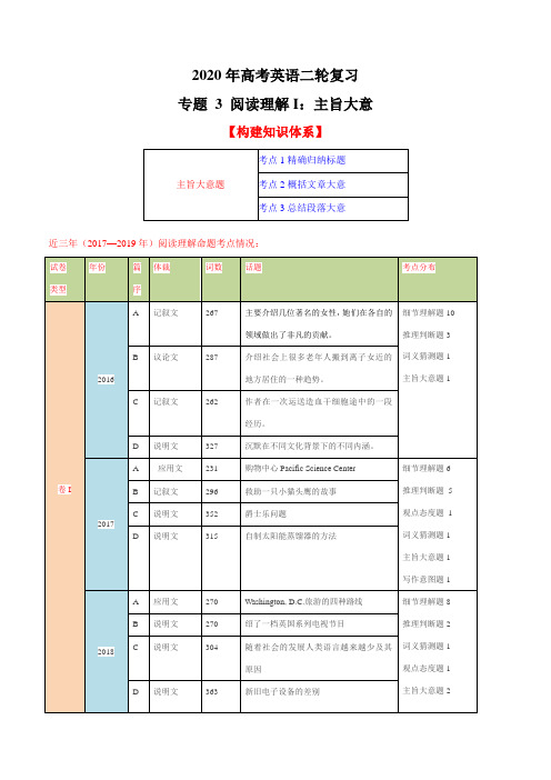 2020年高考英语二轮复习专题03 阅读理解Ⅰ：主旨大意题(讲练)(含解析)