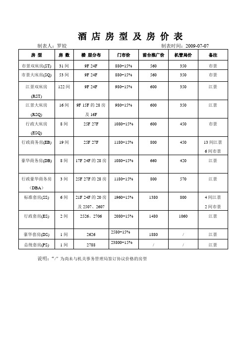 酒 店 房 型 及 房 价 表