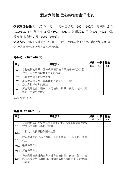 酒店六常管理法实施检查评比表